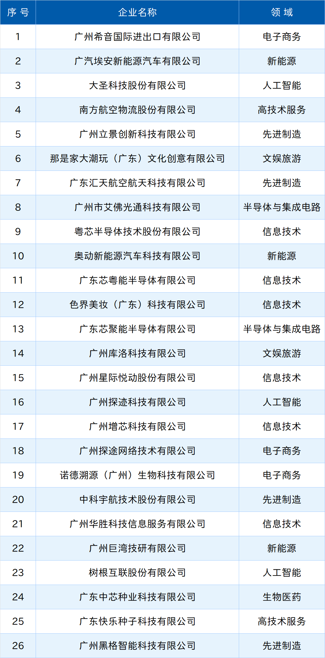 ɳ��(�й�)��վ���޹�˾����