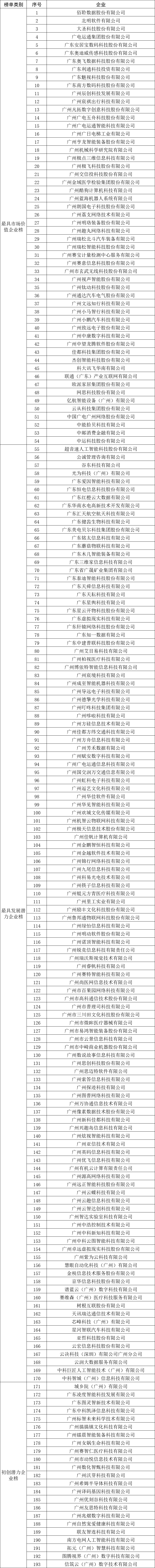 ɳ��(�й�)��վ���޹�˾����