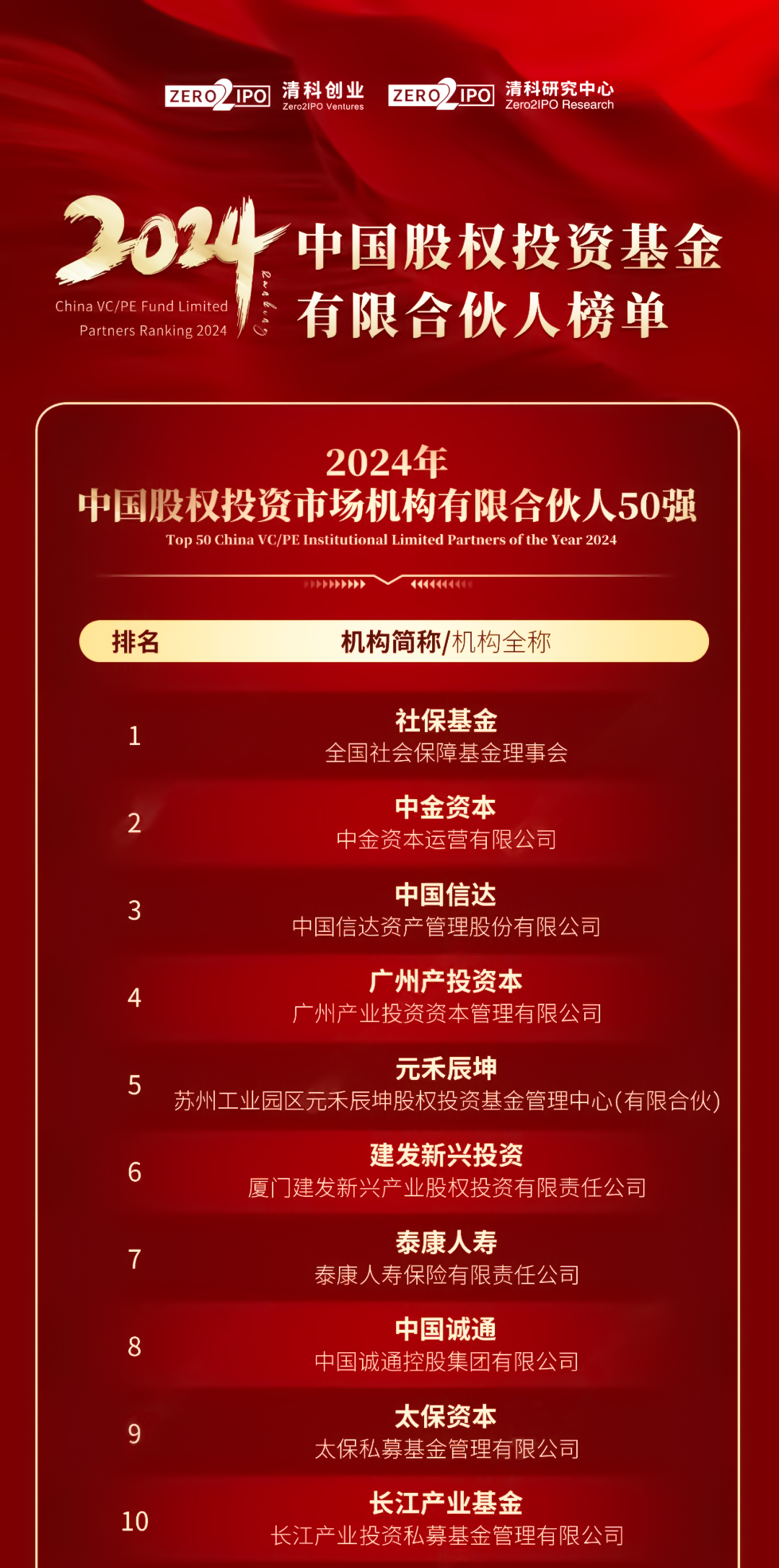 ɳ��(�й�)��վ���޹�˾����