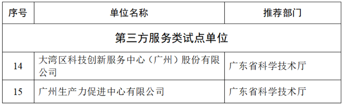 ɳ��(�й�)��վ���޹�˾����